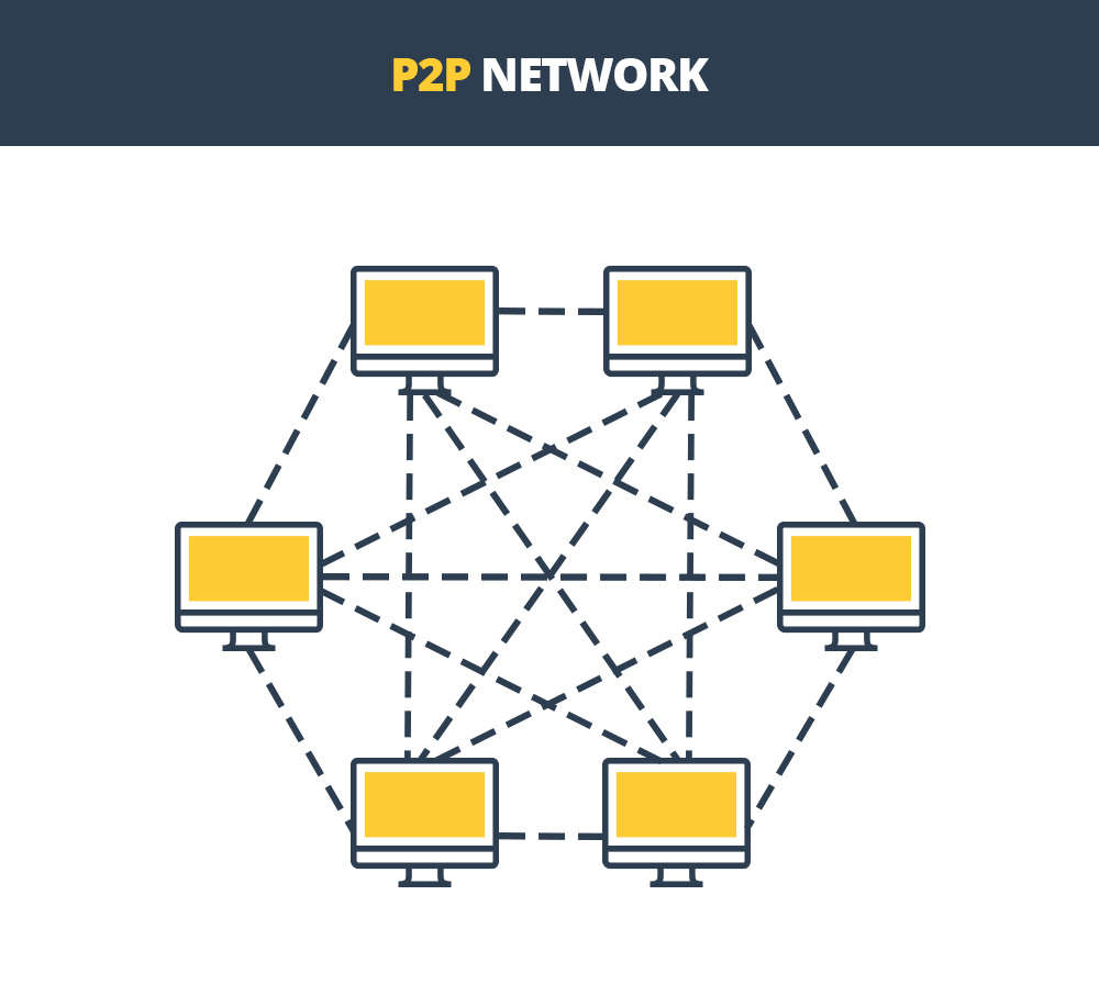 P2P-nätverk